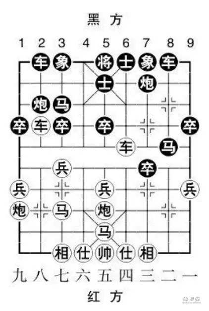 象棋屏风马布局详解