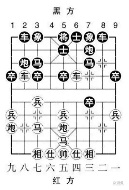 象棋屏风马布局详解