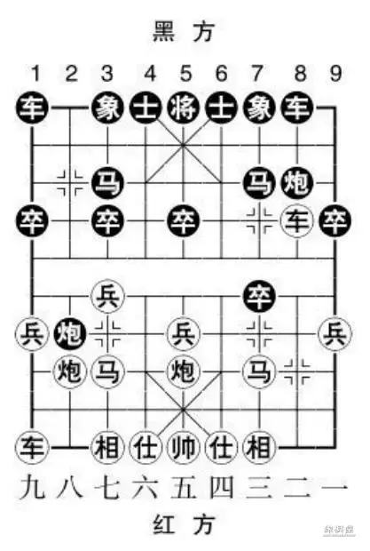 象棋屏风马布局详解