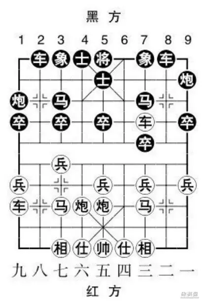 象棋屏风马布局详解