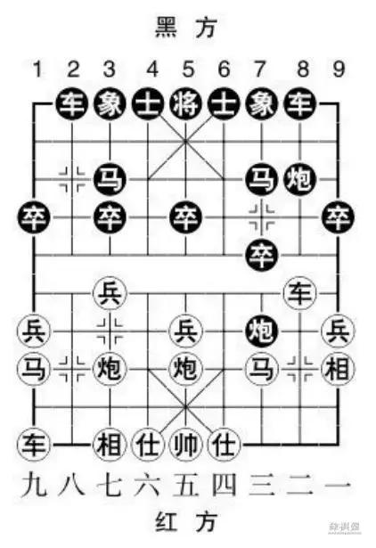 象棋屏风马布局详解