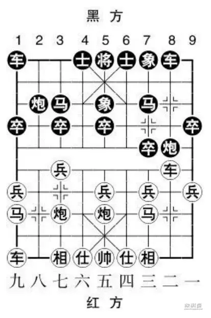 象棋屏风马布局详解