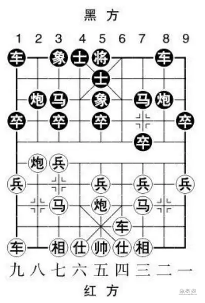 象棋屏风马布局详解
