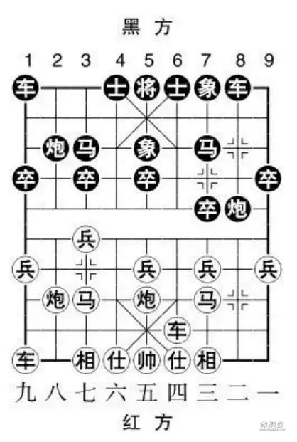 象棋屏风马布局详解