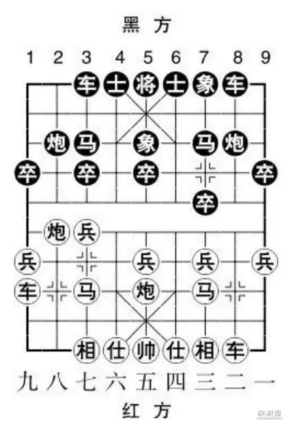 象棋屏风马布局详解