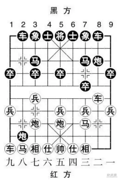 象棋屏风马布局详解