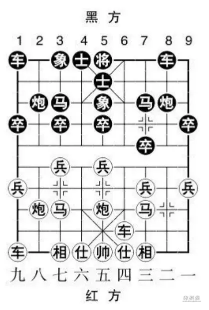 象棋屏风马布局详解