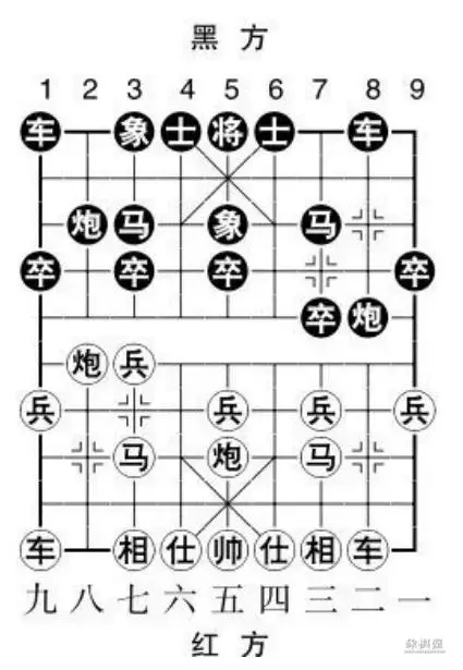 象棋屏风马布局详解
