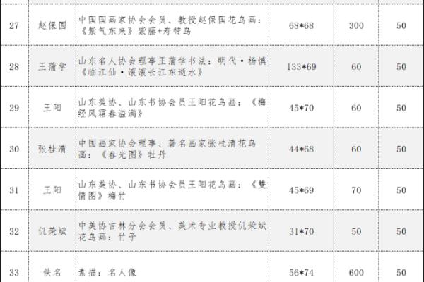2023润祥杯象棋公开赛（2023润祥杯象棋公开赛，谁将成为新一代棋王）.
