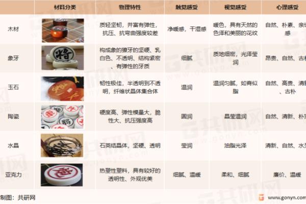 亚克力象棋是什么材料（亚克力象棋是什么材料制成的）.