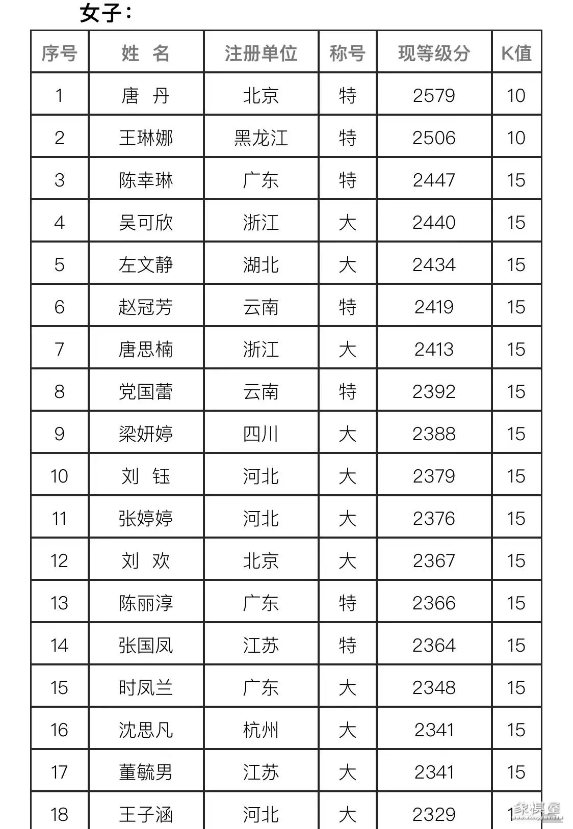 中国象棋慢棋比赛时间规则表