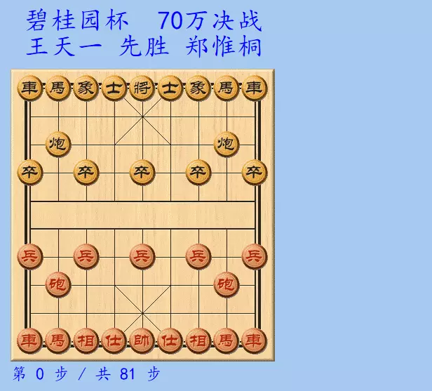 中国象棋大师胜率排名