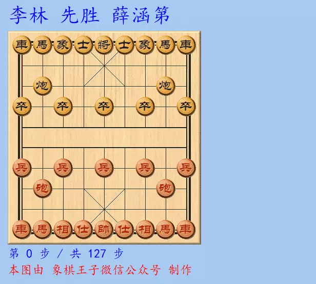 国际象棋大师天津赛区排名