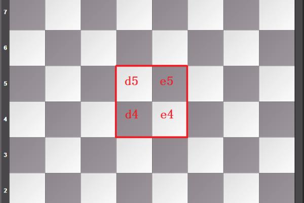 象棋中的车怎么走（探索车在棋盘上的无限可能，如何驰骋疆场）.