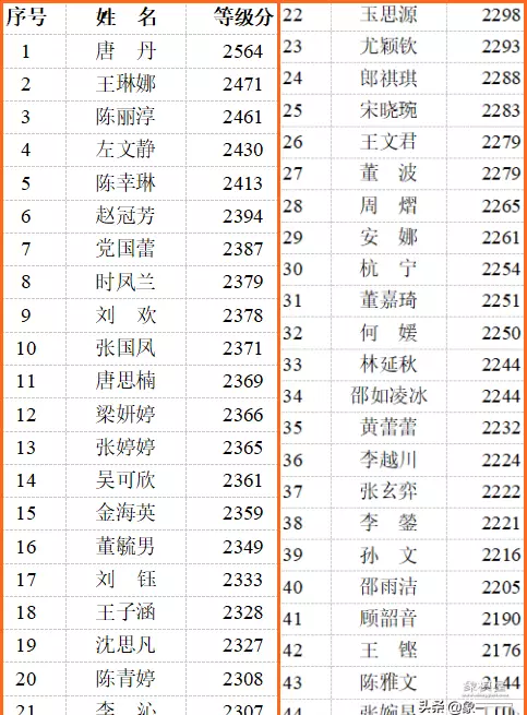 王廓能和王天一相比吗