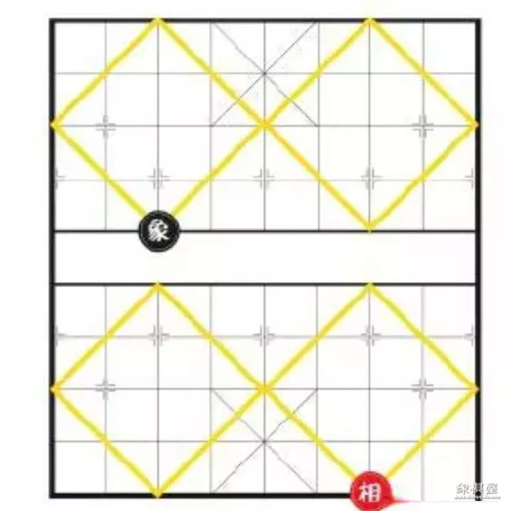 象棋的基础知识是什么