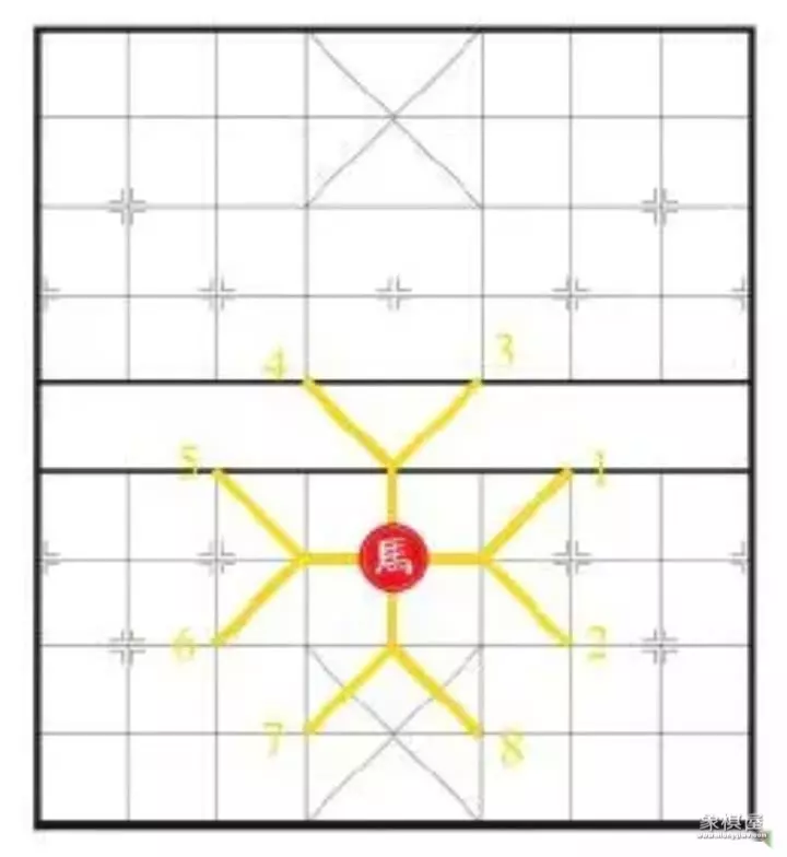 象棋的基础知识是什么