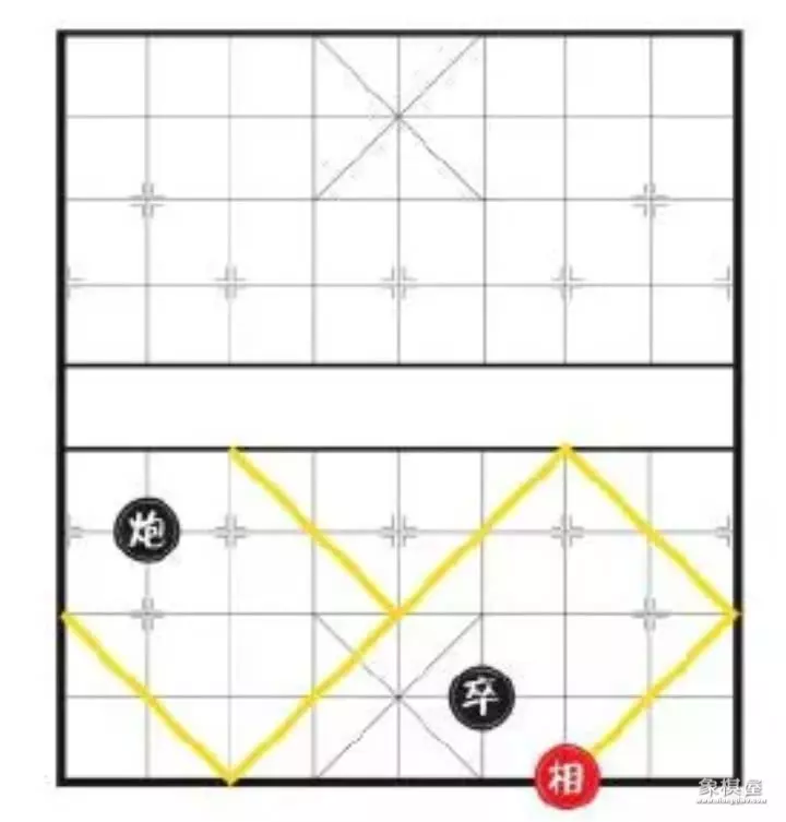 象棋的基础知识是什么