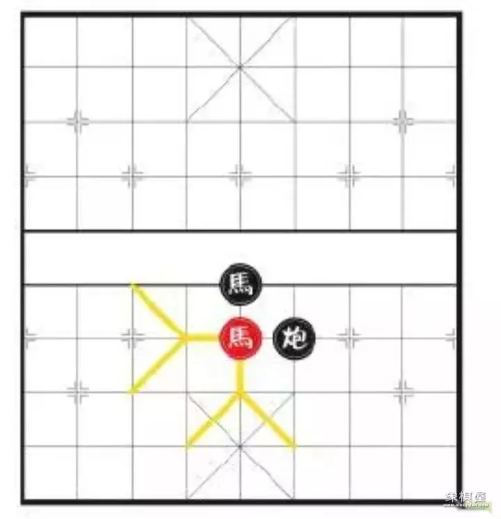 象棋的基础知识是什么