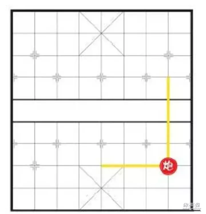 象棋的基础知识是什么