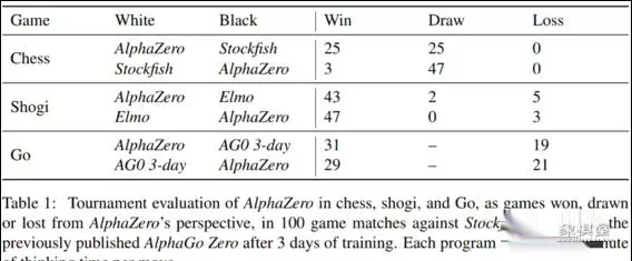 中国象棋国际象棋日本将棋