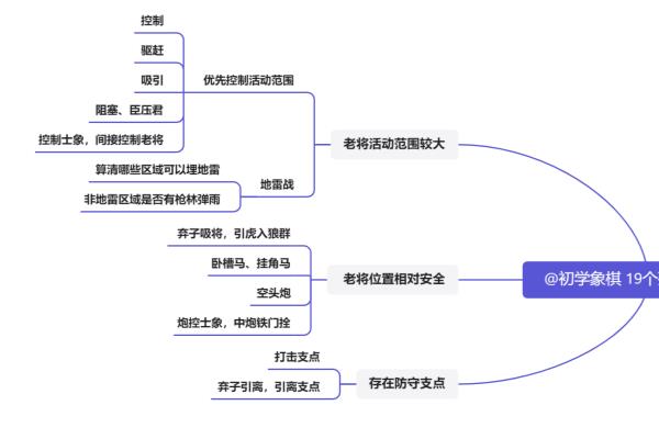 象棋残局暗度陈仓怎么破解（如何在象棋残局中巧妙破解暗度陈仓，赢得胜利）.
