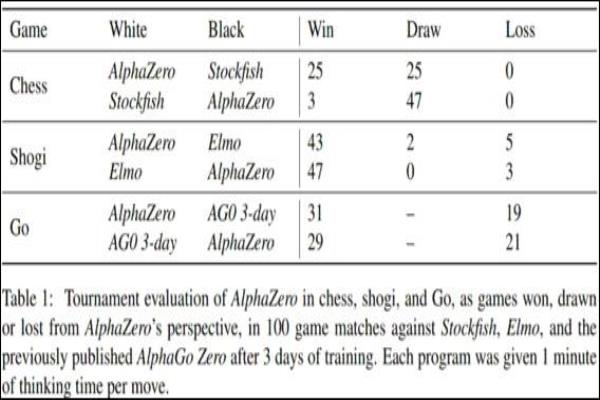 中国象棋国际象棋日本将棋（中国象棋、国际象棋、日本将棋，三国棋艺巅峰对决，谁将成为棋盘上的霸主）.