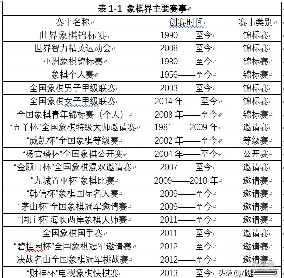 象棋的种类有哪些