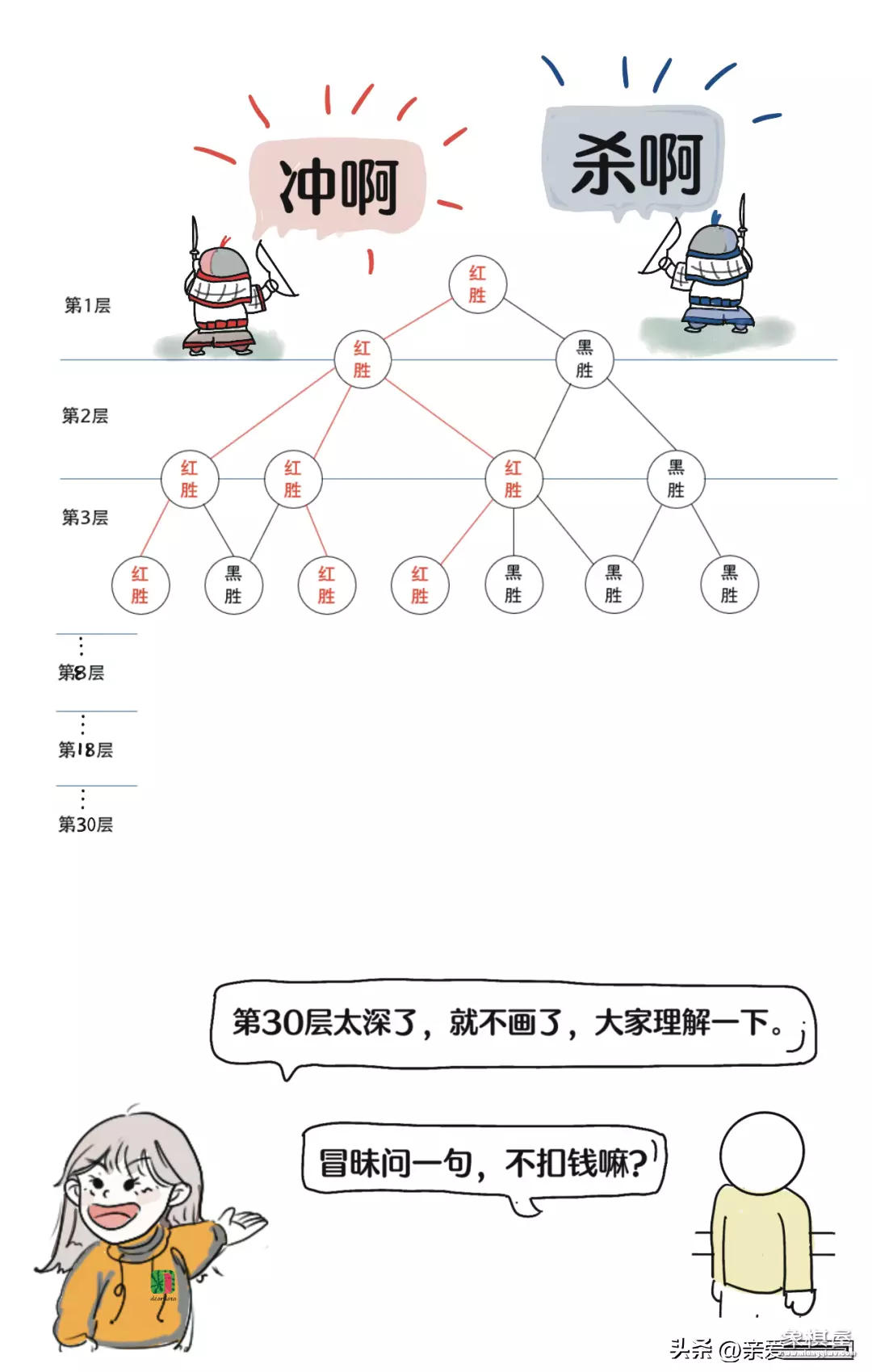 象棋软件自动下棋