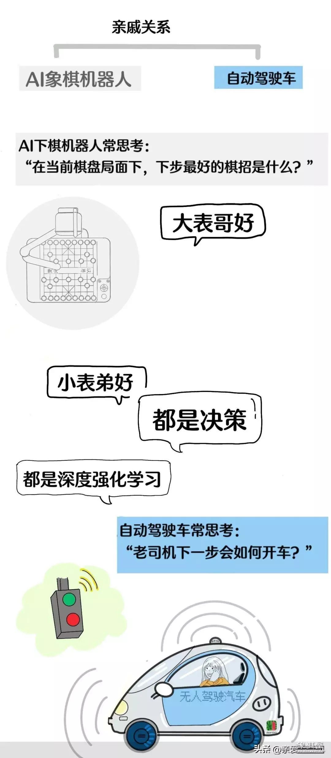 象棋软件自动下棋