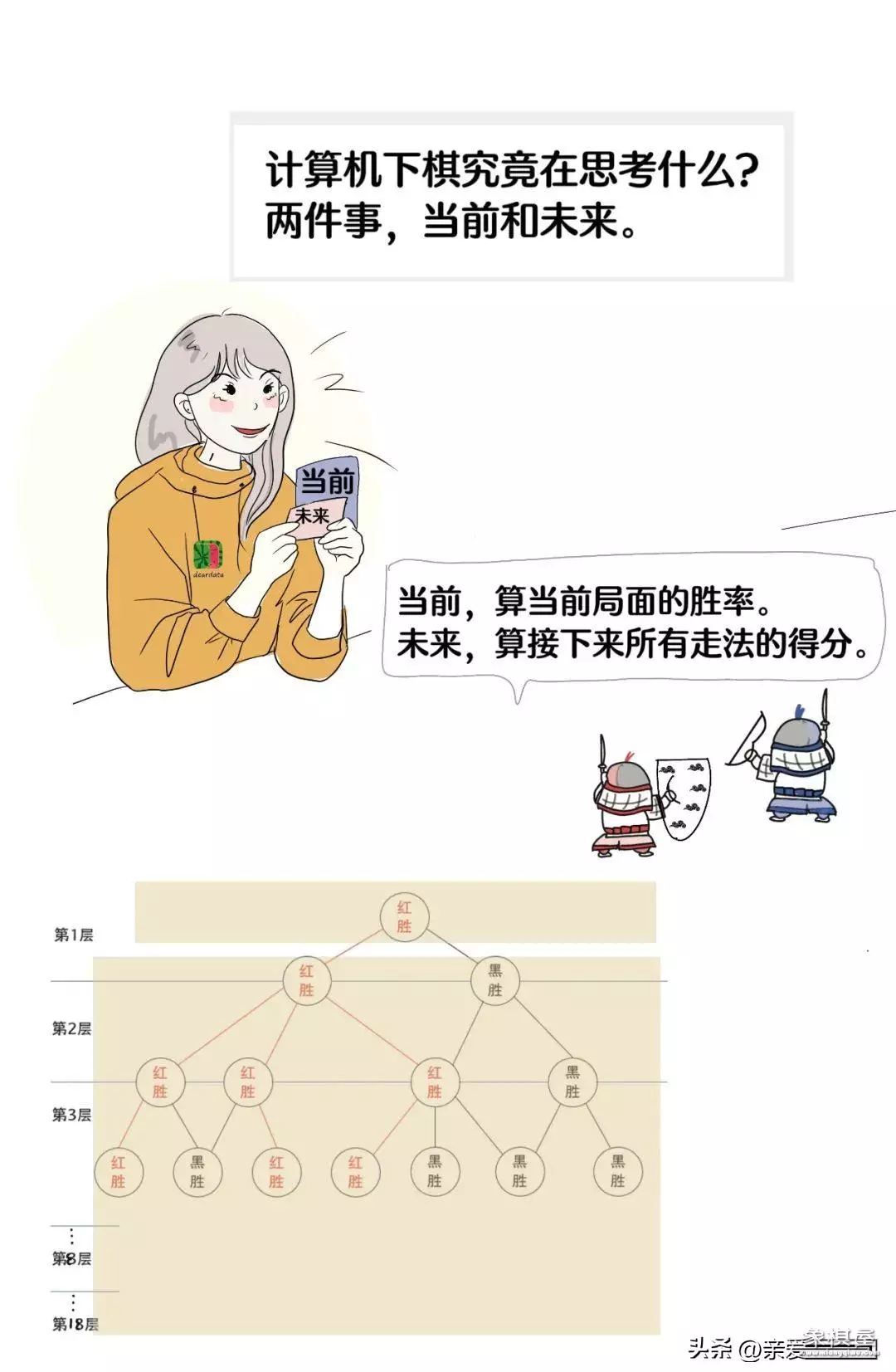 象棋软件自动下棋
