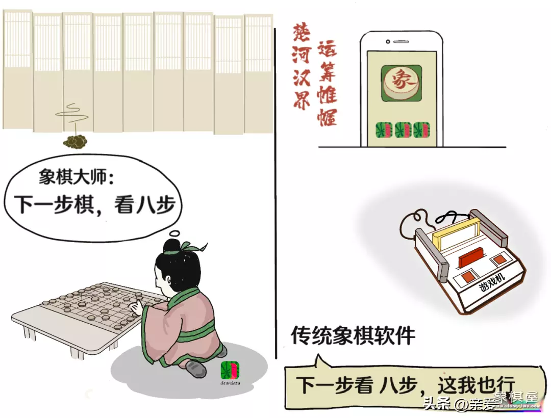 象棋软件自动下棋