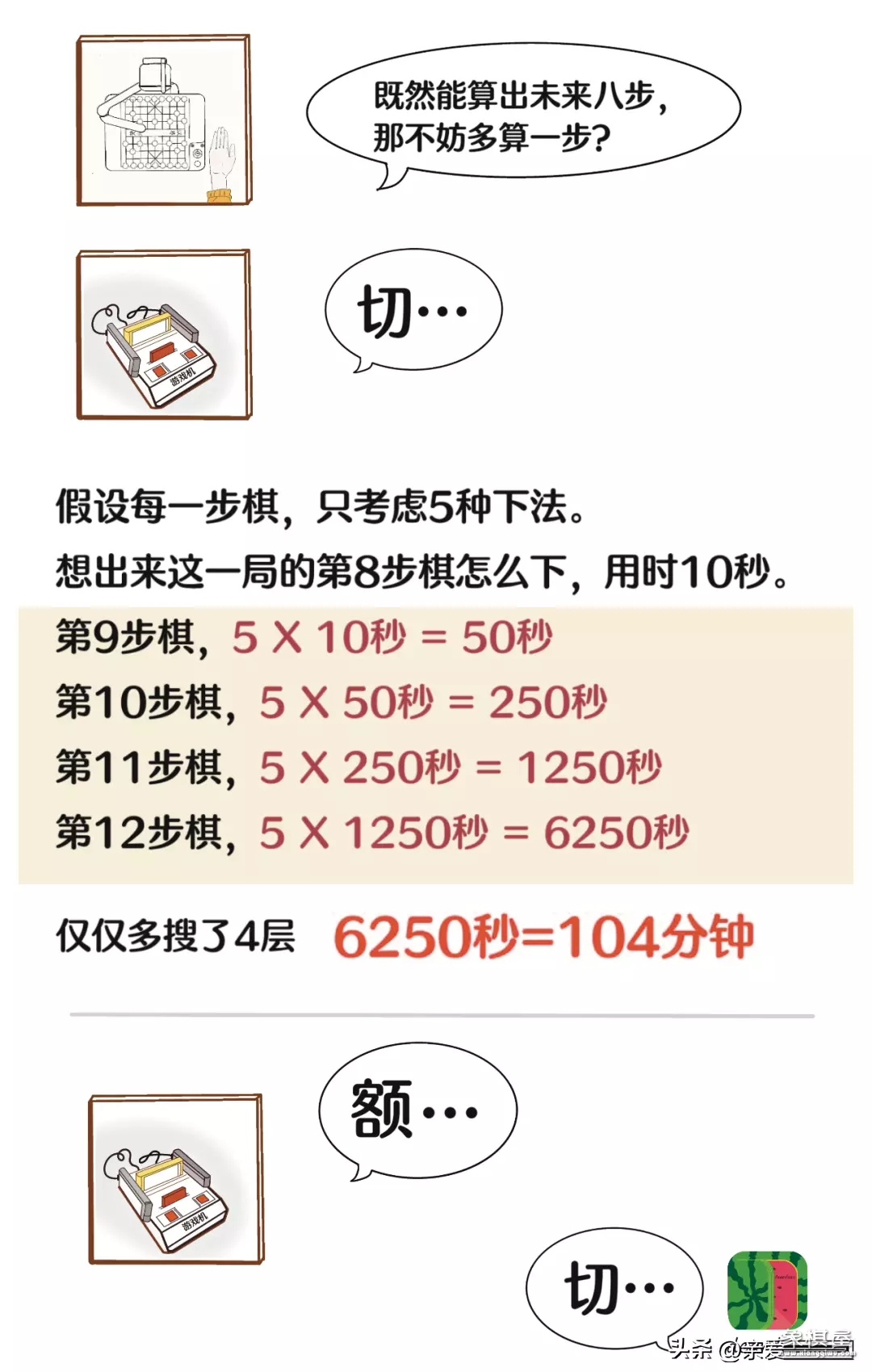 象棋软件自动下棋