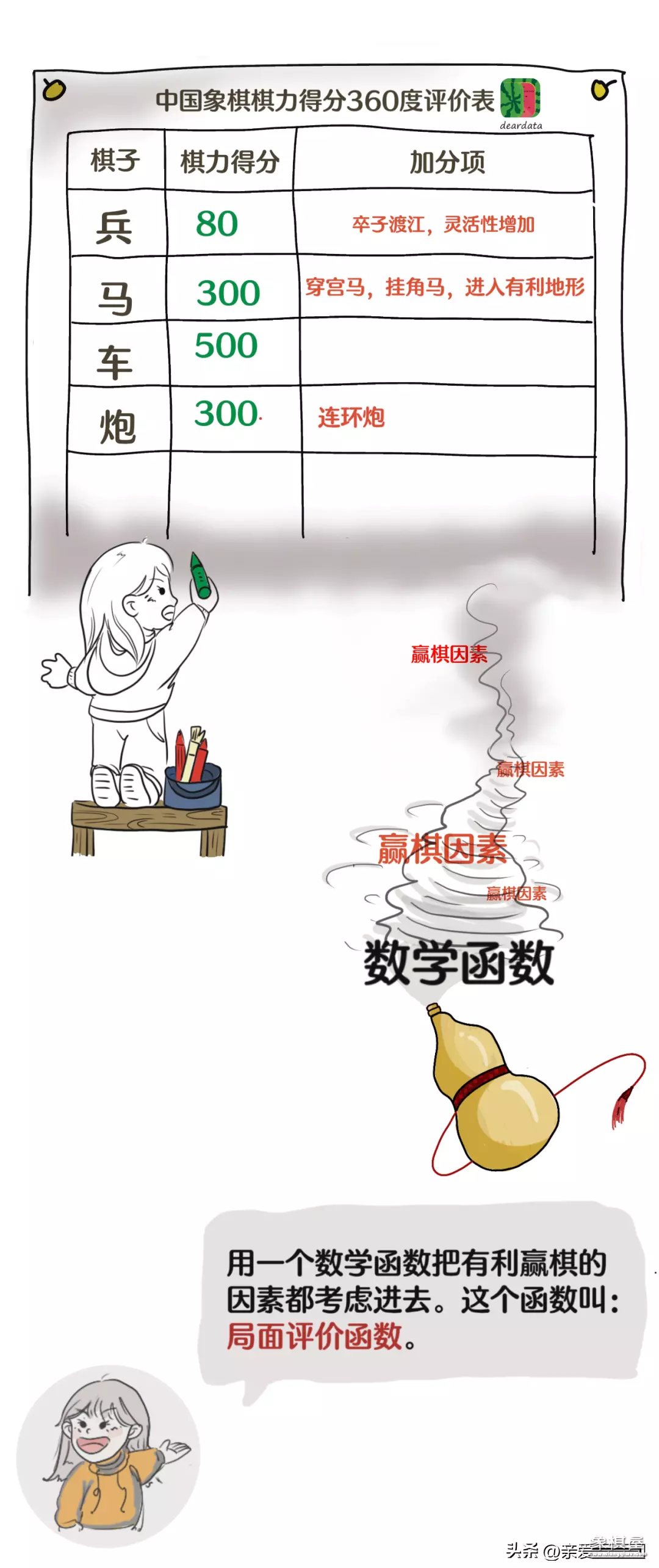 象棋软件自动下棋
