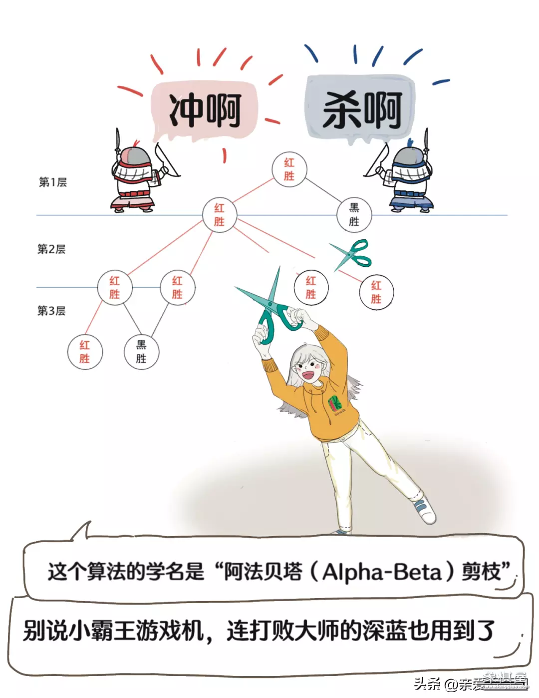 象棋软件自动下棋