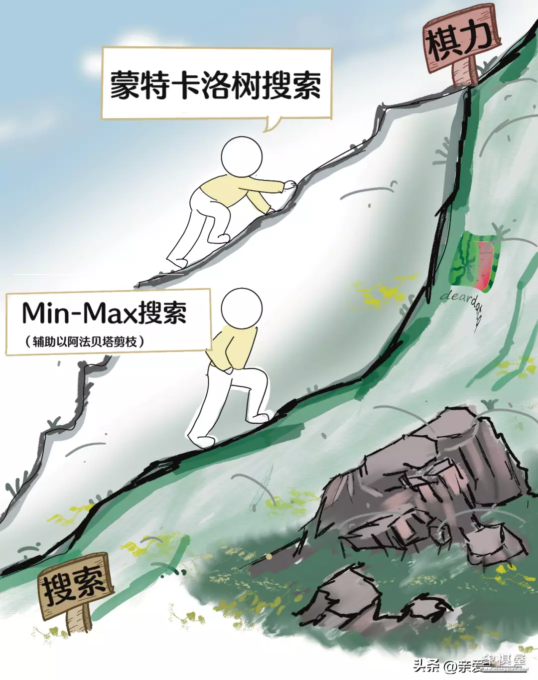 象棋软件自动下棋