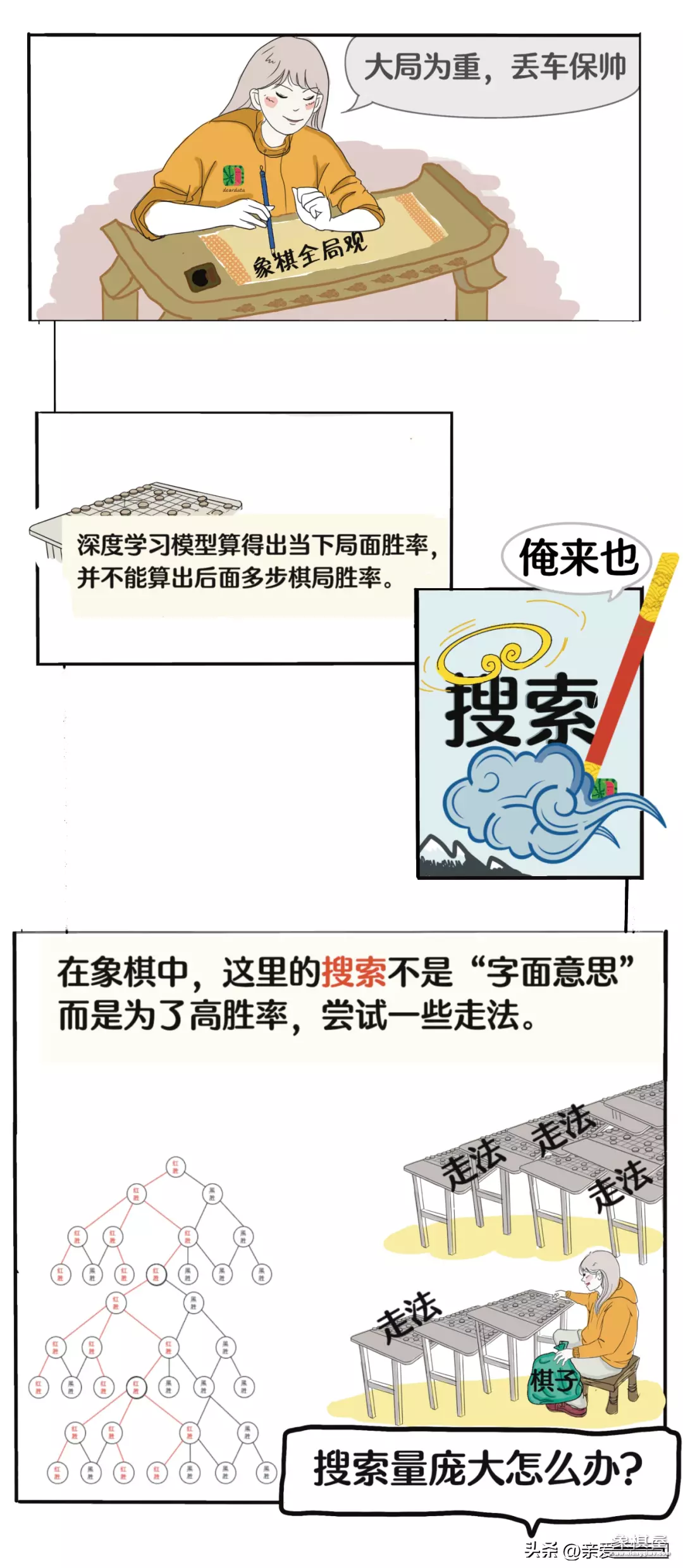 象棋软件自动下棋
