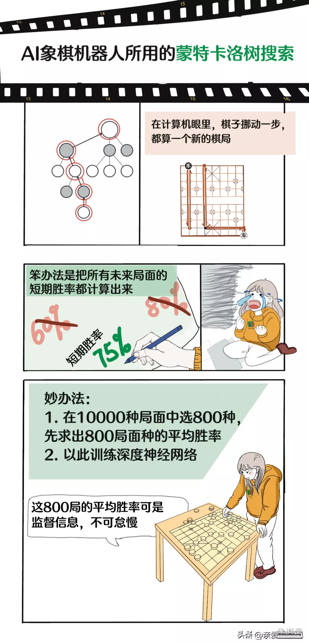 象棋软件自动下棋