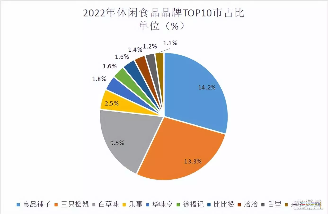 比较有名的小零食店铺有哪些