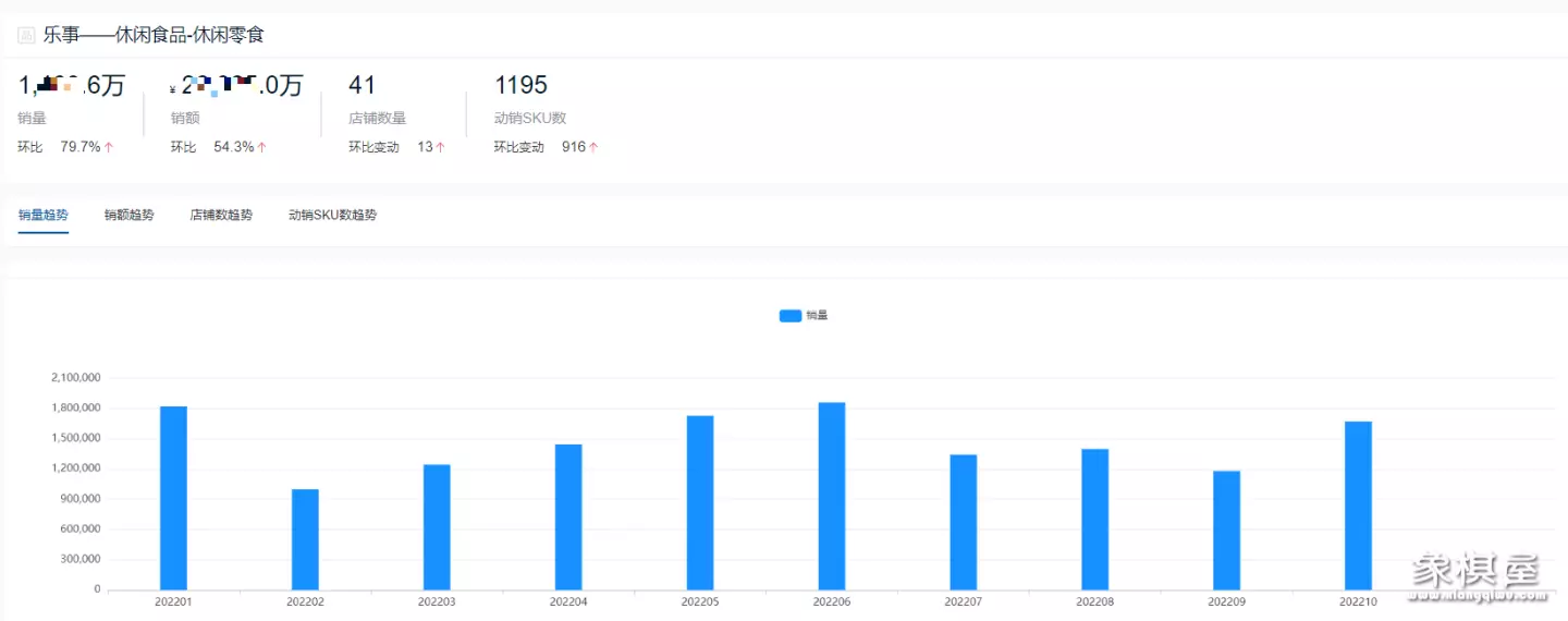 比较有名的小零食店铺有哪些