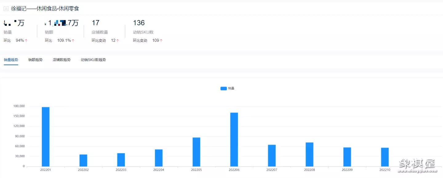 比较有名的小零食店铺有哪些