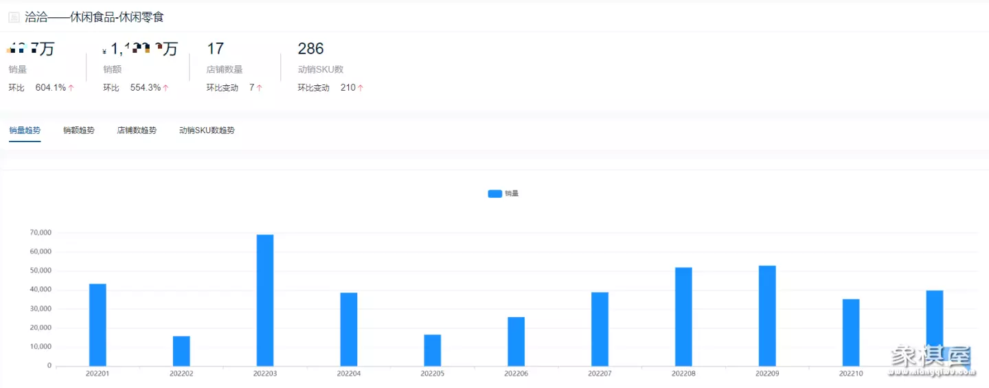 比较有名的小零食店铺有哪些