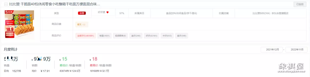 比较有名的小零食店铺有哪些