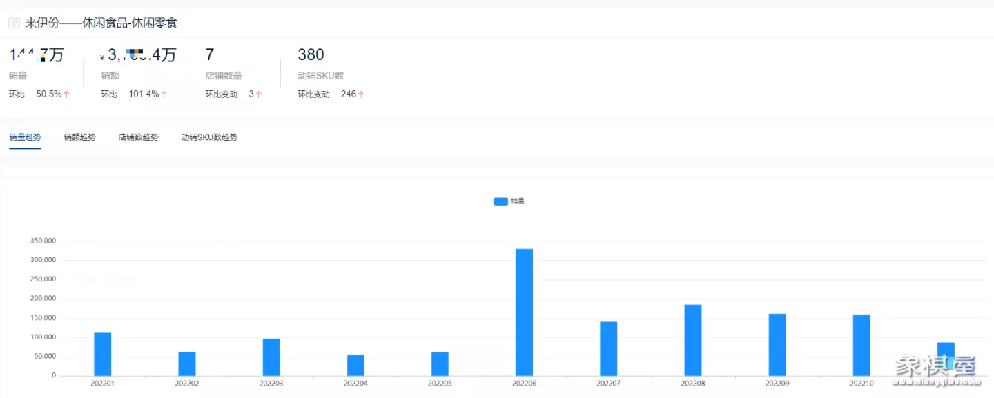 比较有名的小零食店铺有哪些
