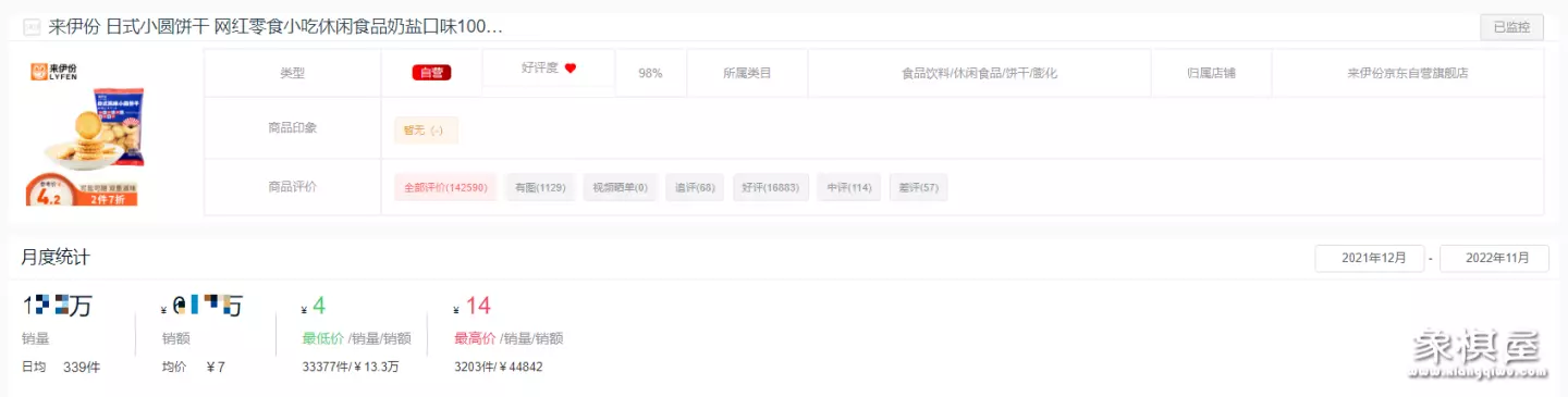 比较有名的小零食店铺有哪些