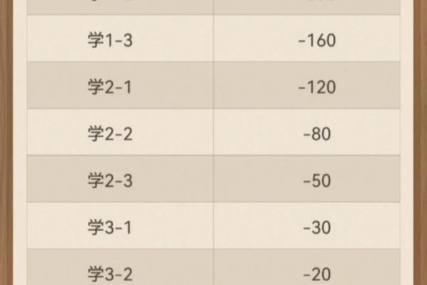 天天象棋业8-2现实水平（天天象棋业8-2现实水平？探寻高手对决之谜！）.