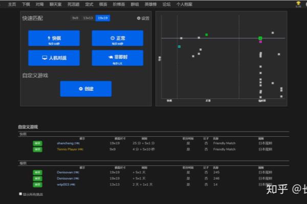 中国最大的围棋网站（谁是中国最大围棋网站的领军者）.