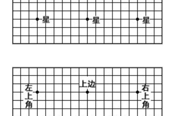 围棋象棋残局破解大全图解（如何轻松破解围棋和象棋残局）.