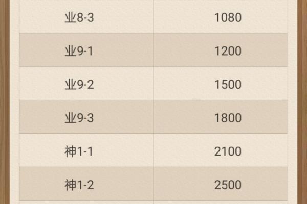 天天象棋怎么提高等级（提升棋艺，成为顶尖高手，你准备好了吗）.