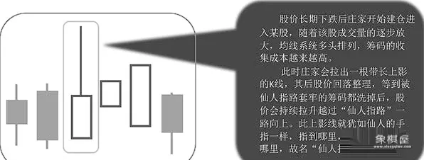 仙人指路后必有凶狠洗盘